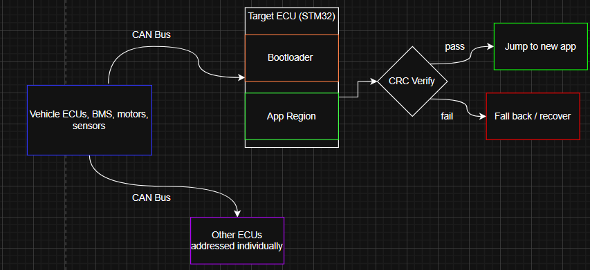 bootloader diagram