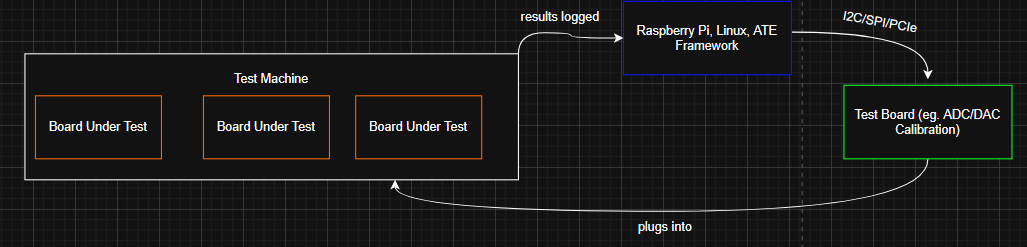 ciena diagram