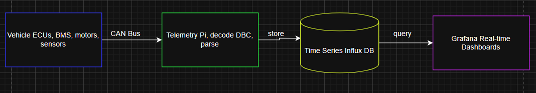 daq diagram