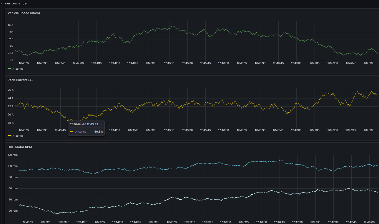 Grafana dashboard, additional panels